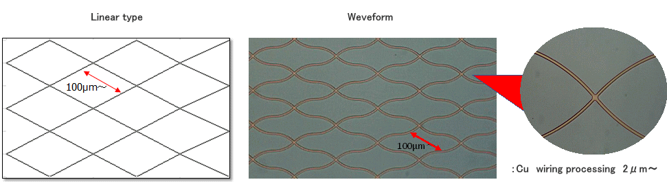 Metal mesh film antenna