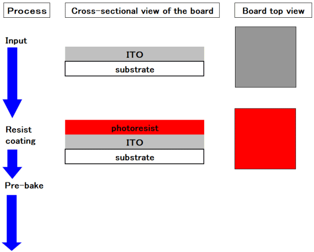 Photofabrication process explanation