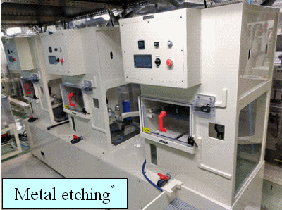 Metal etching