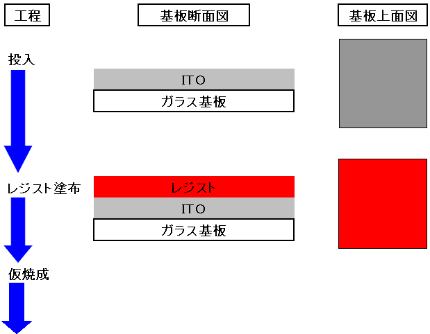 フォトファブリケーション工程説明