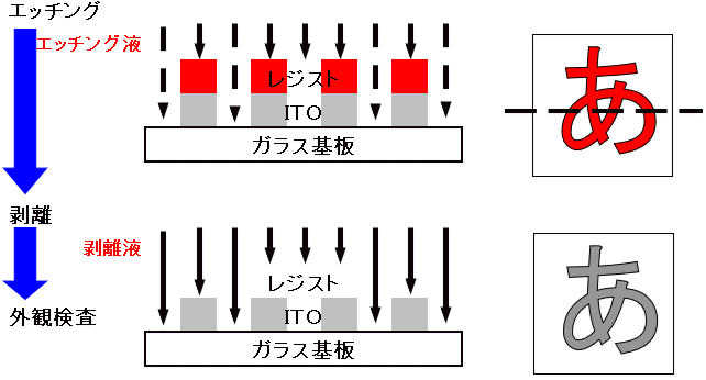 フォトファブリケーション工程説明